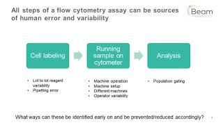 Developing flow-based analytical methods for gene-edited CAR-T programs: How to ensure an...