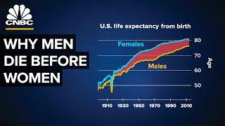 Why Men Die Younger Than Women (And How To Fix It)