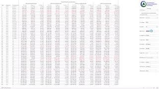 Understand the effect of 1% using our Lifetime Investment Calculator