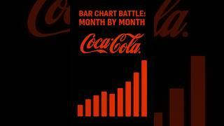 How did Coca-Cola perform on average from 2000 to 2025?