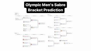 Olympic Men's Sabre Bracket Prediction Video