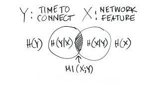 Explainable AI Whiteboard Technical Series: Mutual Information