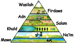 Every Level of Heaven/Jannah Explained in 5 Minutes