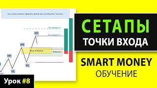 СЕТАПЫ СМАРТМАНИ - Точки Входа по Смарт Мани