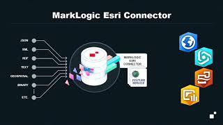 Building a Geospatial Data Hub with MarkLogic