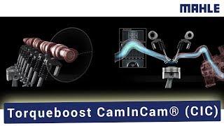 MAHLE Torqueboost CamInCam® (CIC)