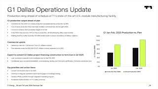 T1 Energy (FREYR Battery) (TE) Q4 2024 Earnings Call & Full Presentation