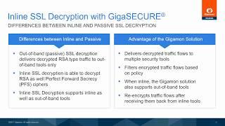 What are the differences between Inline SSL and Passive (Out-of-band) Decryption