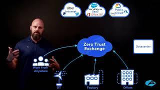 The Zero Trust Exchange (ZTE) by Zscaler