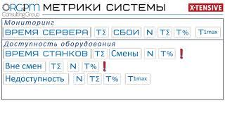 ORGPM метрики производства 00   метрики системы