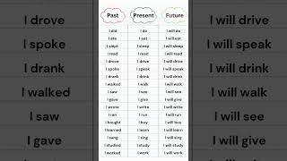 Past, Present, and Future Tenses Verbs List | English Grammar Table for Easy Learning #english #verb