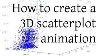 How to create a 3D scatterplot animation