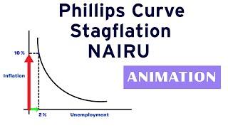 Phillips Curve, Stagflation and NAIRU : For UPSC