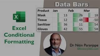 How to use Conditional formatting in Excel - Data Bars for data analysis