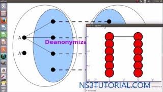 Deanonymization Attack Using NS3 Simulator