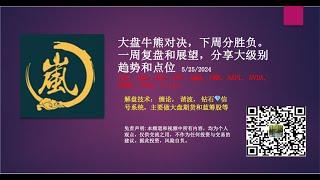 大盘牛熊对决，下周分胜负。一周复盘和展望，分享大级别趋势和点位 /ES，/NQ，SPX，SPY，QQQ，IWM，AAPL, NVDA, TSLA, LULU，U etc.