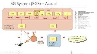 Introduction to 5G networks with NS3 | mmWave