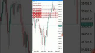 Forex Scraping #forex