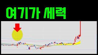 이 캔들을 잡으면 세력을 잡는다