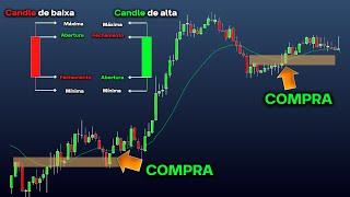 O único vídeo de análise técnica que você precisará.  (Curso completo: do iniciante ao avançado)