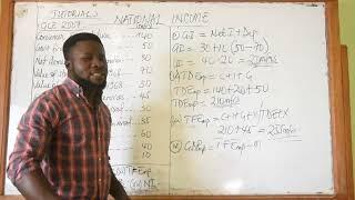 NATIONAL INCOME ACCOUNTING