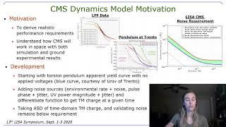 Charge-Induced Force Noise Modeling for the LISA Charge Management System