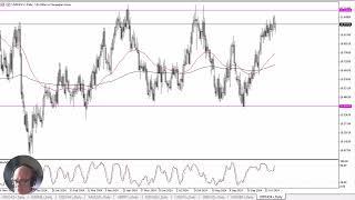 USD/NOK Forecast November 5, 2024