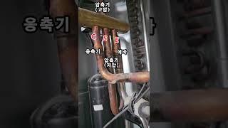 냉난방기의 겨울철 난방 운전 시 사방변에서 냉매의 이동 순서