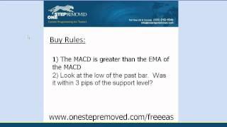 MACD & Pivot Points - Free Expert Advisor for MetaTrader 5 & MetaTrader 4