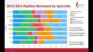 ASRM Topic of the Month: Enhancing Opportunities to Increase and Support the Inclusion of Underr...