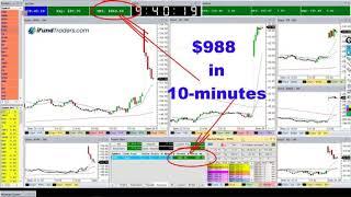 Day Trading the Open, Live Trade Oliver Velez + Share Size