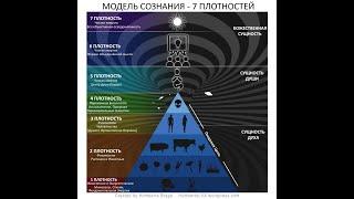 Школа Закона Единого, часть 1 - Семь плотностей сознания