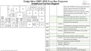 Dodge Nitro (2007-2012) Fuse Box Diagrams