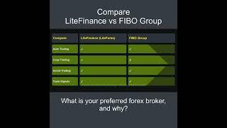 Compare LiteFinance vs FIBO Group - Which is better? Which broker to choose?