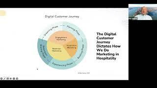 Master the Digital Customer Journey: Quick Insights from Awareness to Loyalty