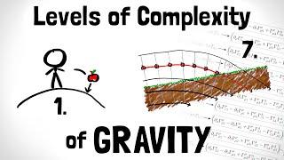 General Relativity Explained in 7 Levels of Difficulty