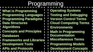 Learn Computer Programming and Programming Languages | Programming for Beginners