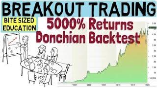 Breakout Trading using the Donchian Channel strategy