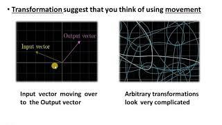 What is Linear Transformation ? | Geometrically Explained | Linear Algebra | Higher Mathematics