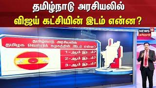 TVK Maanadu | தமிழ்நாடு அரசியலில் தமிழக வெற்றிக் கழகத்தின் இடம் என்ன? | Vijay Speech | 2026 Election