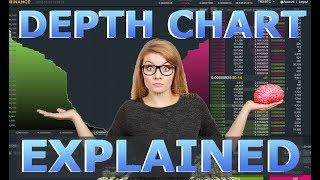 Binance Depth Chart EXPLAINED - How to Read Binance Depth Chart for Day Trading