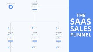 SaaS Sales Funnel