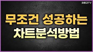 무조건 성공하는 차트분석방법