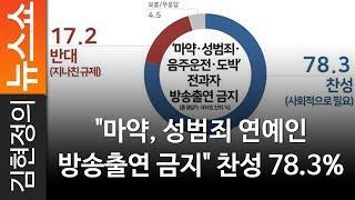 [이택수의 여론]  "마약, 성범죄 연예인 방송출연 금지" 찬성 78.3% - 리얼미터 이택수 대표 [ 김현정의 뉴스쇼 ]