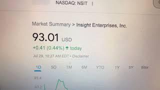  Insight Enterprises Inc NSIT Stock Trading Facts 