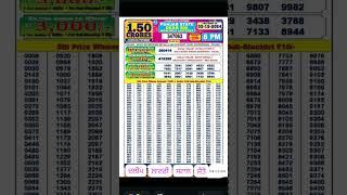 Result Punjab State Dear 200 Monthly Lottery 03/12/2024