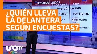 ¿Quién lleva la delantera rumbo a las elecciones presidenciales de EU según las encuestas?