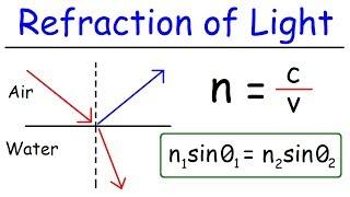 Refraction of Light