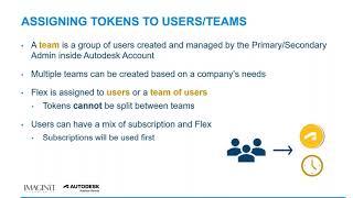 Autodesk Flex Account Management Overview