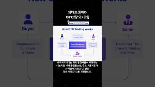 메타트레이더 장외거래(OTC) #mt4 #mt5